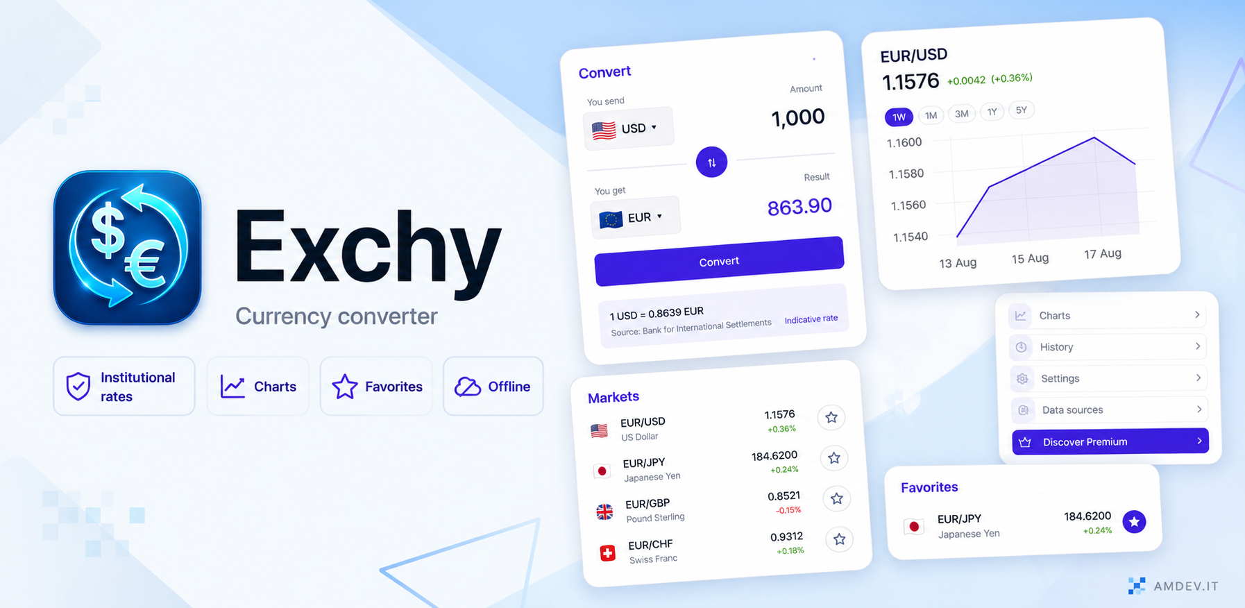 Panoramica di Exchy con conversione, mercati, grafici, preferiti e impostazioni